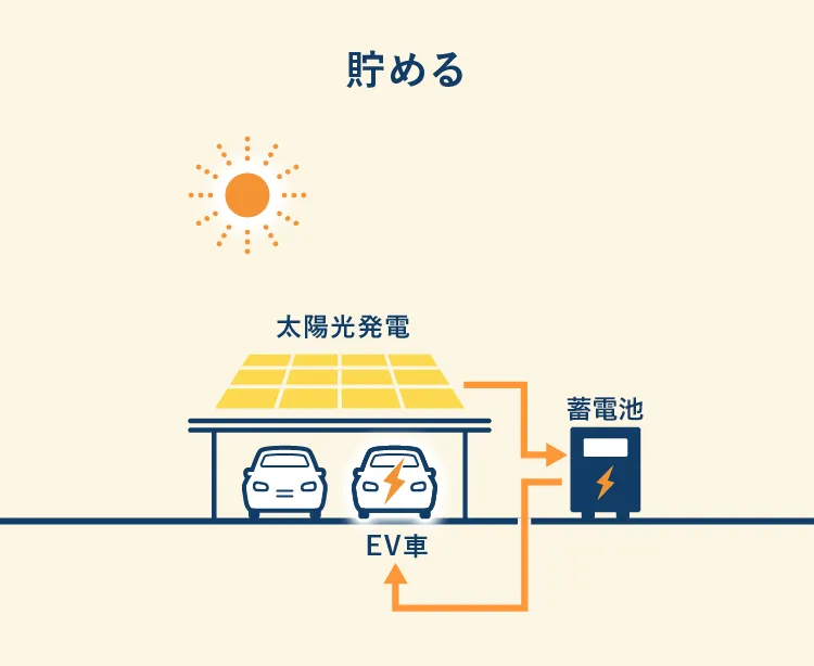 平常時のソーラーカーポートのイメージ
