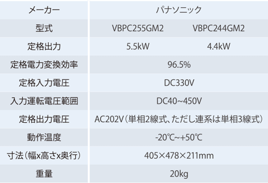 屋外用マルチストリングス型パワーコンディショナ 仕様表